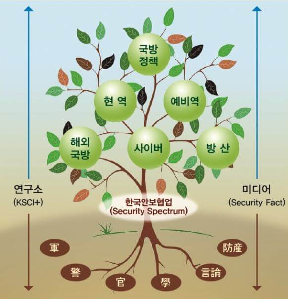 한국안보협업연구소 비전/목표 이미지